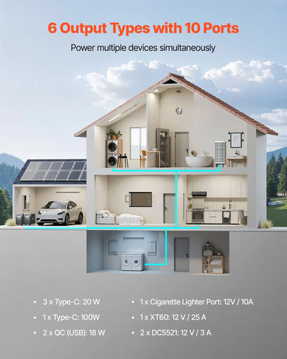 Portable Power Station, 3600W 3840Wh Power Station Solar Generator With 10 Output Ports & Adjustable Input Power, Expandable LiFePO4 Battery Backup For Home Camping RV