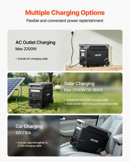 Portable Power Station, 3600W 3840Wh Power Station Solar Generator With 10 Output Ports & Adjustable Input Power, Expandable LiFePO4 Battery Backup For Home Camping RV